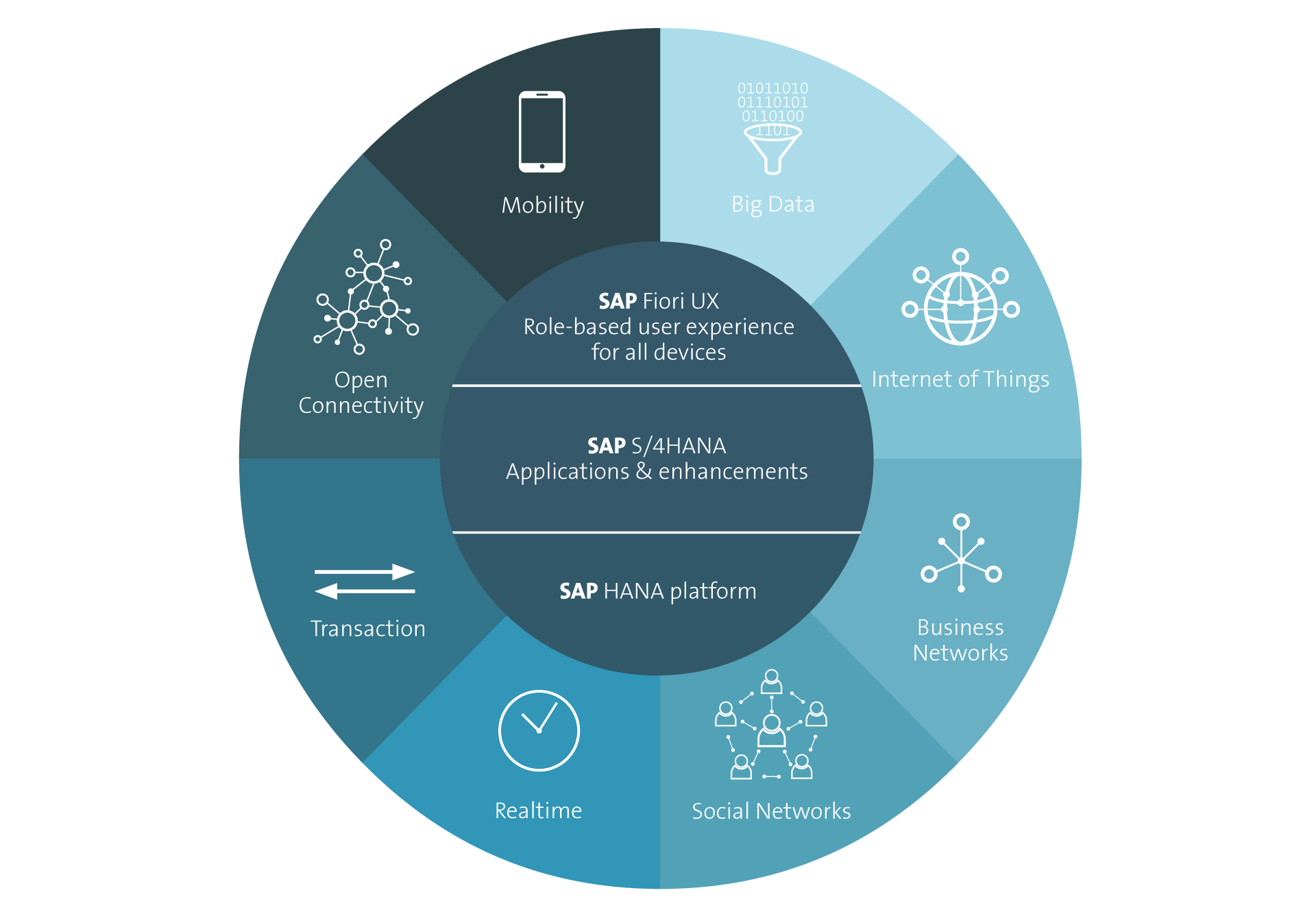 sap-business-partner-s-4hana-beginners-tutorial-bp-how-to-create-sap