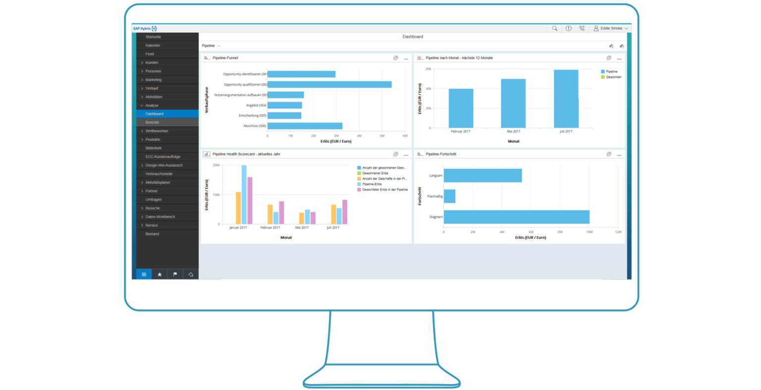 SAP Sales Cloud - Optimize your CRM in sales