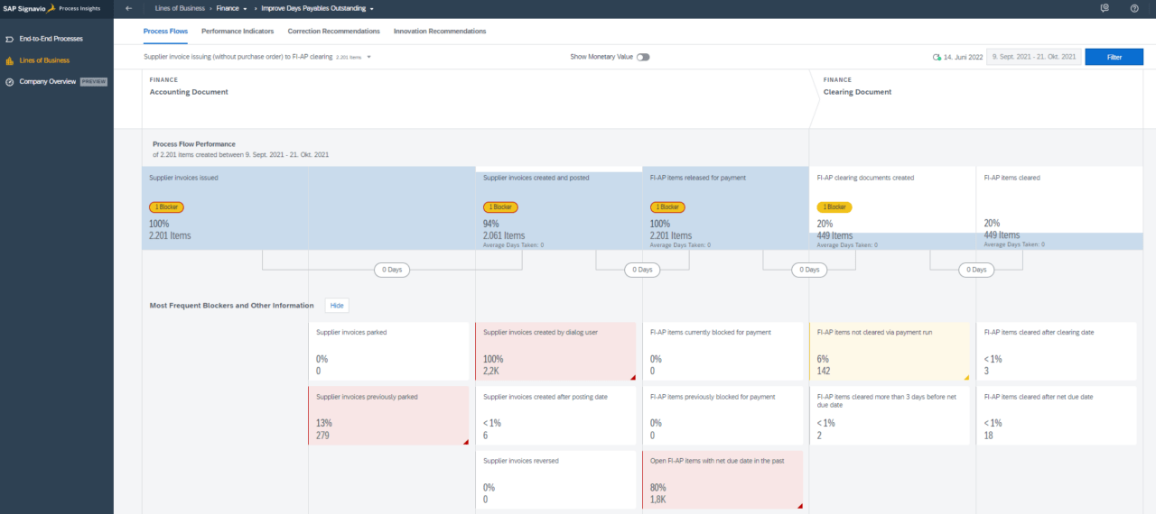 Sap Signavio Intelligentes Business Process Management